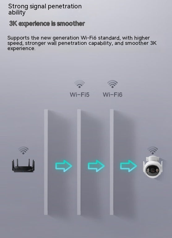 5 Million Clear Outdoor Surveillance Cameras My stor